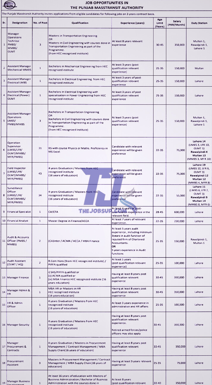 Punjab Masstransit Authority Jobs