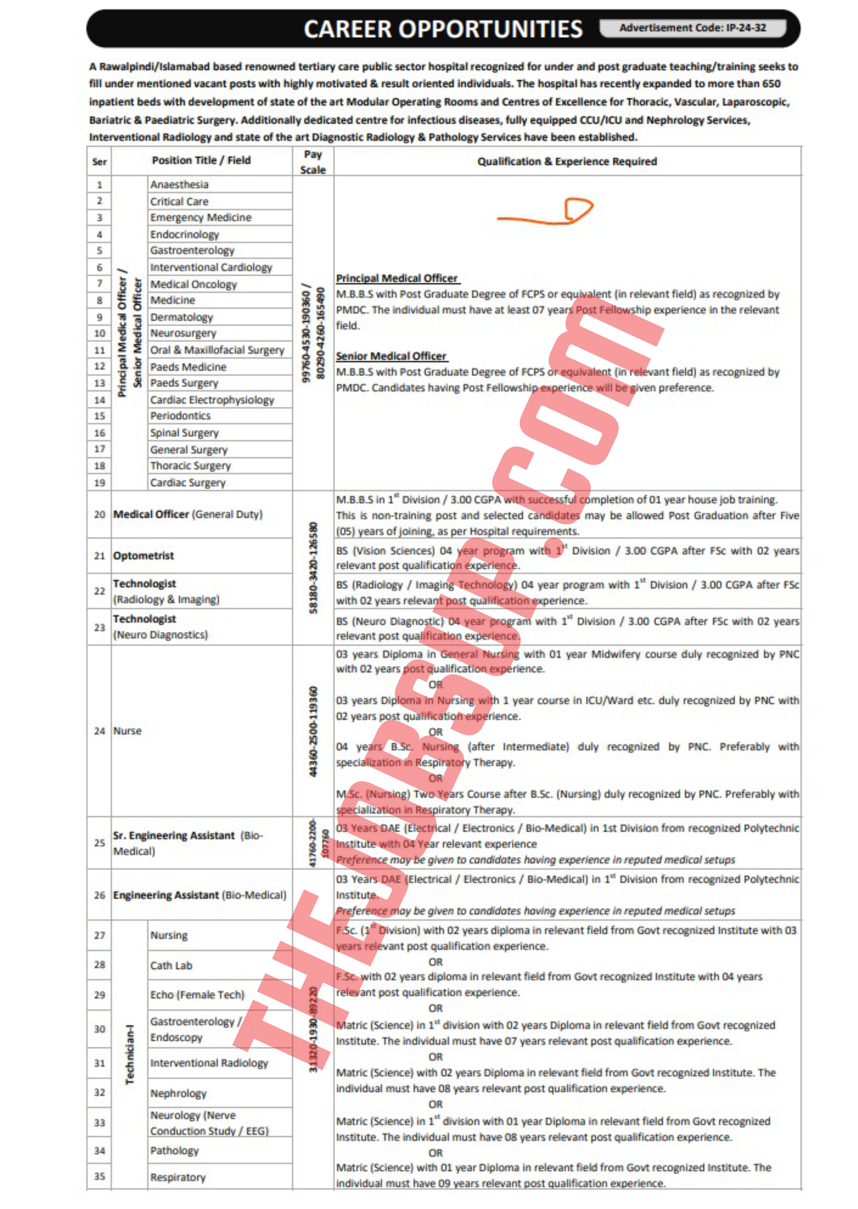 Renowned Public Sector Hospital Jobs in Rawalpindi/Islamabad