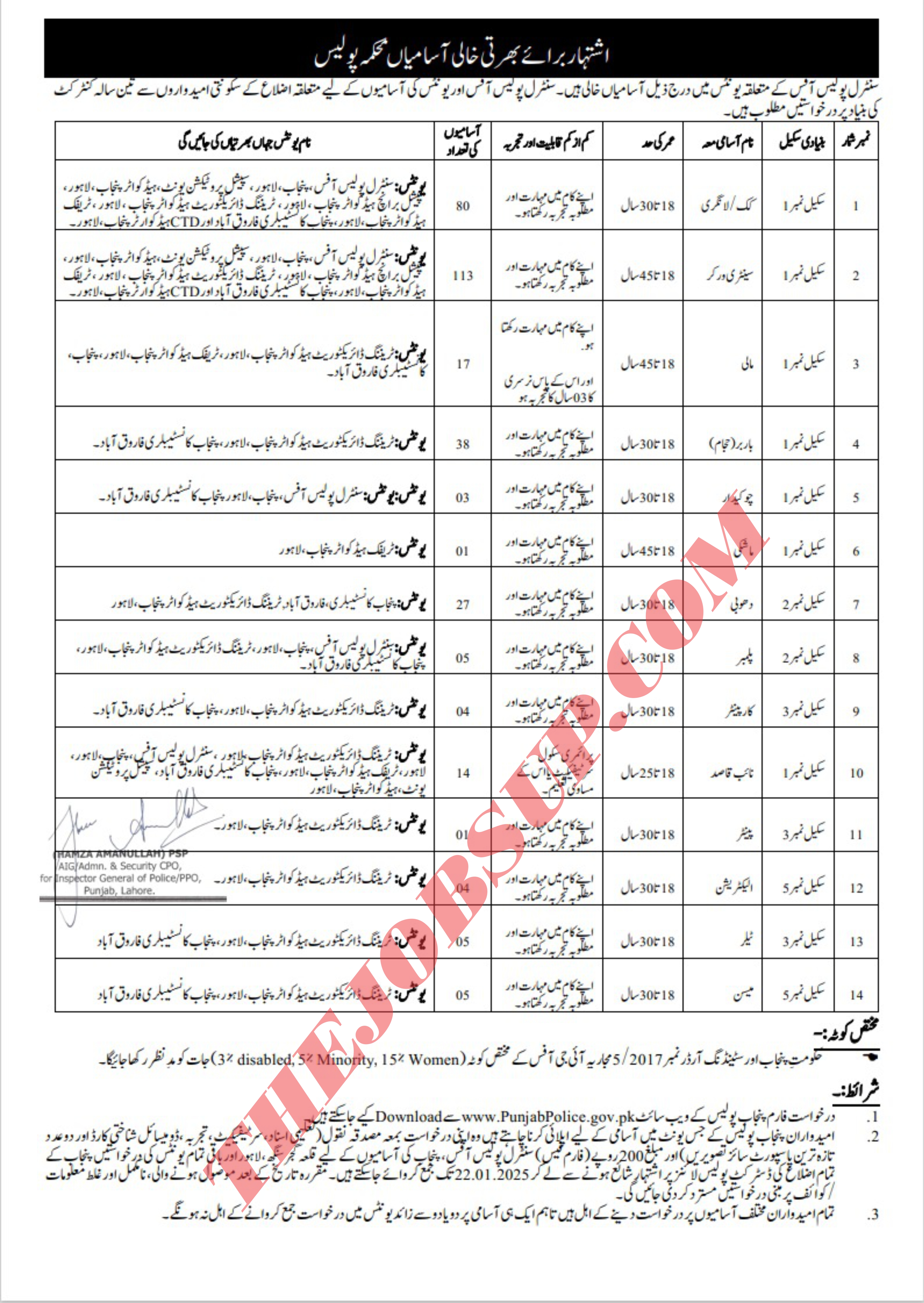 Join Punjab Police Department Grade IV Vacancies