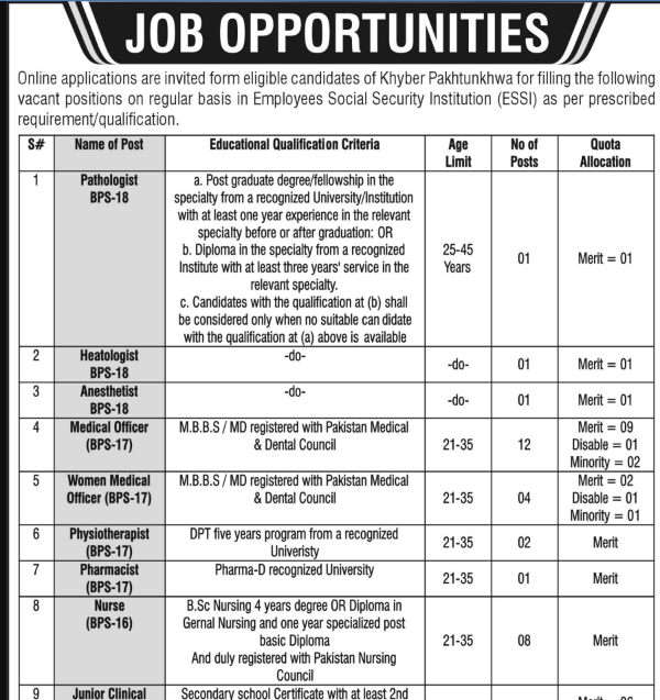 ESSI Jobs in KPK 2025 – Apply Online via ETEA | Latest Vacancies