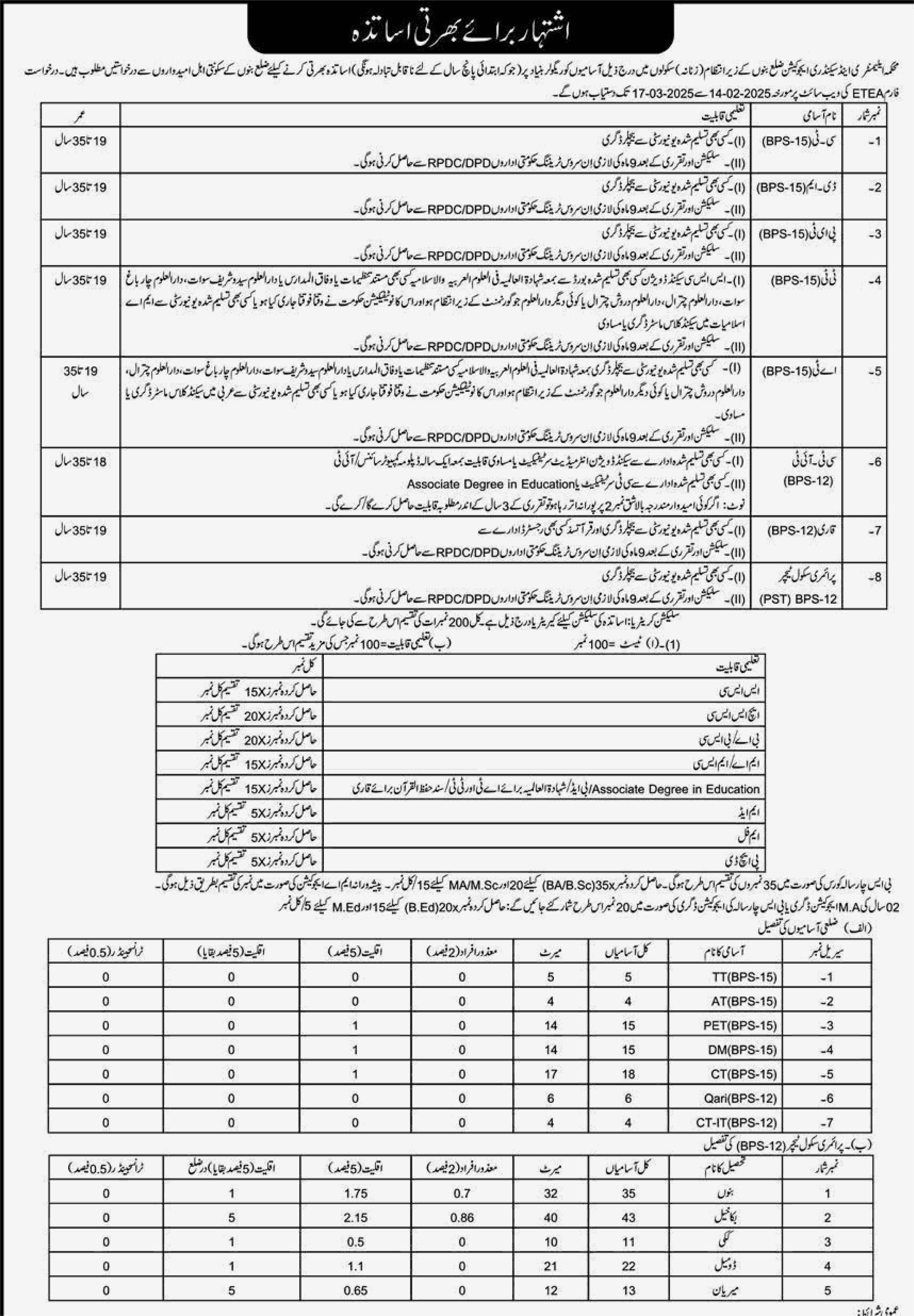 KPK Teaching Jobs 2025 Apply Online via etea for 16247 vacancie