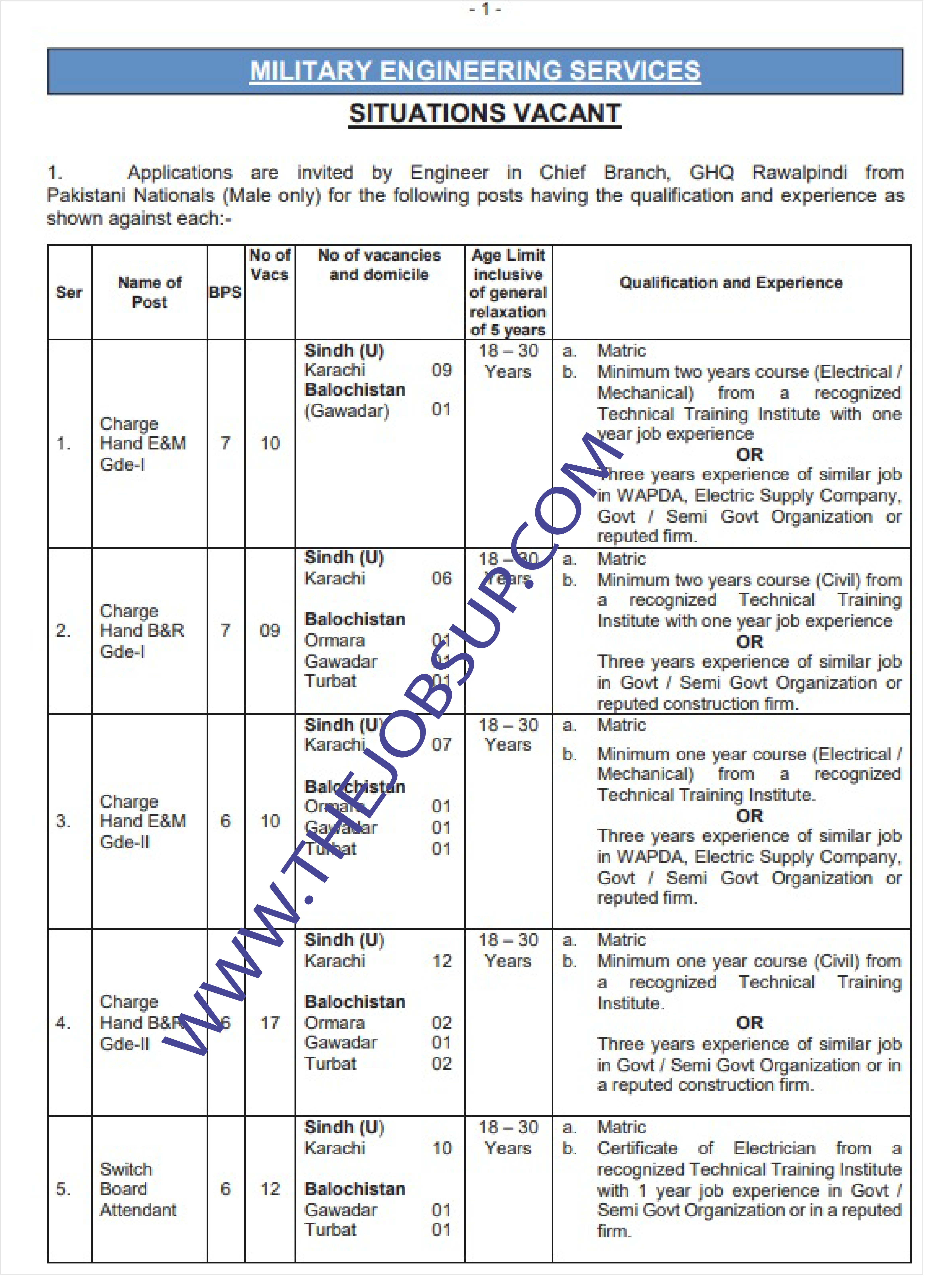 MES Jobs 2025 – Latest Vacancies & Application Process