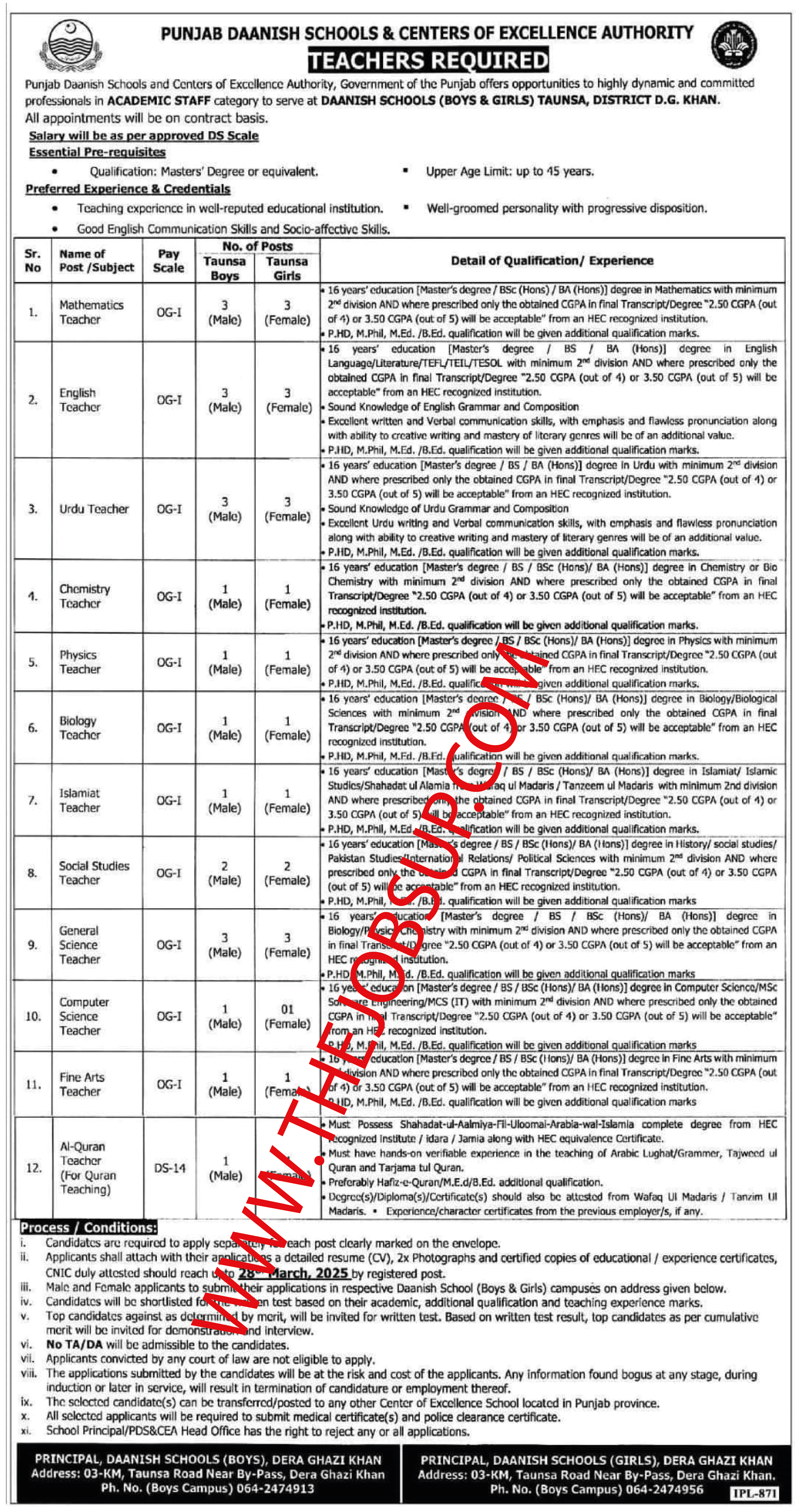 Punjab Daanish Schools Jobs 2025