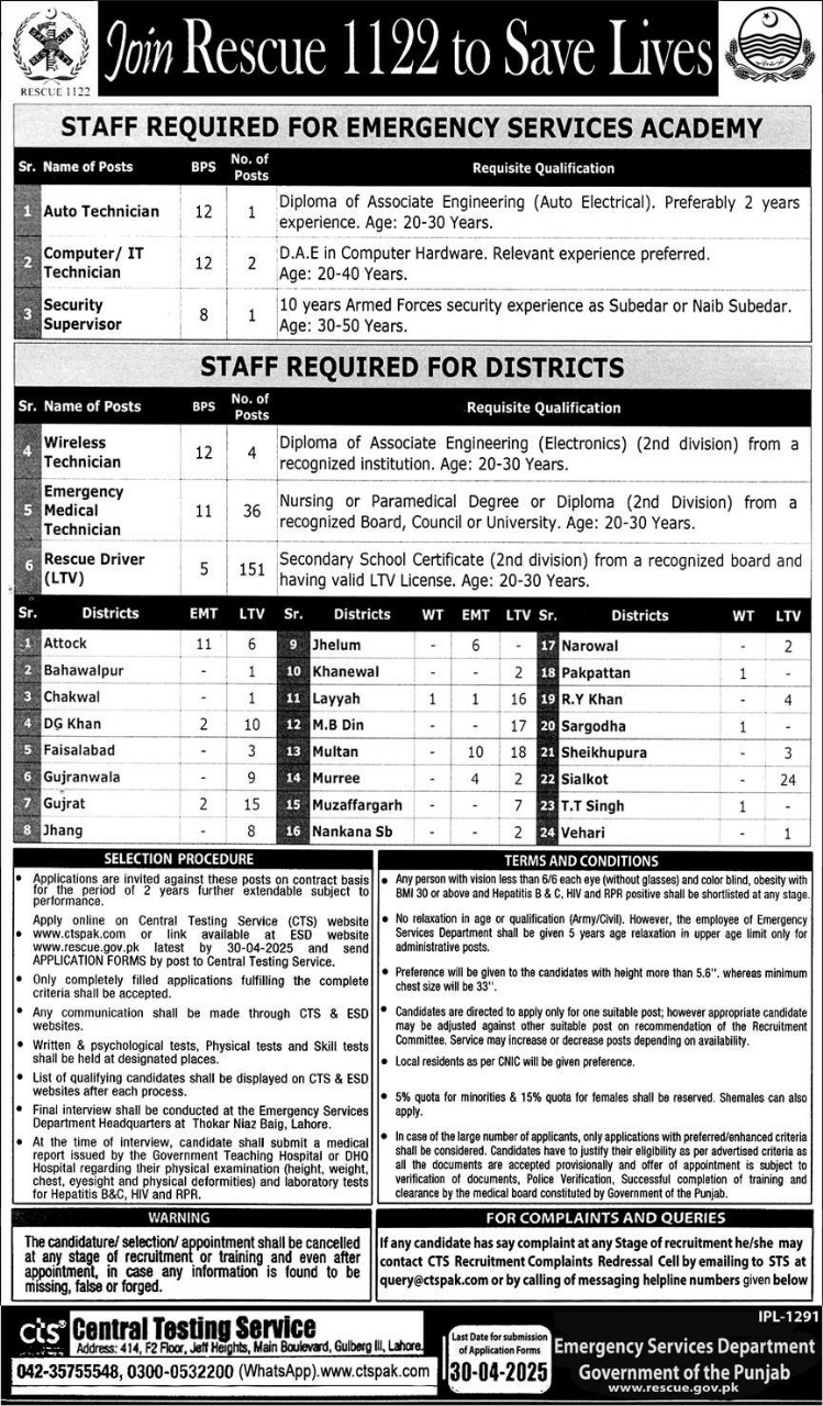 Punjab Rescue Department Jobs 2025 Latest 1122 Vacancies